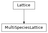 Inheritance diagram of tenpy.models.lattice.MultiSpeciesLattice