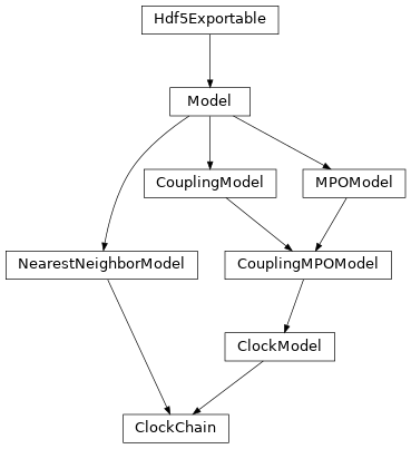 Inheritance diagram of tenpy.models.clock.ClockChain