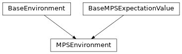 Inheritance diagram of tenpy.networks.mps.MPSEnvironment