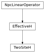Inheritance diagram of tenpy.algorithms.mps_common.TwoSiteH