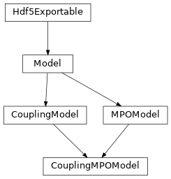 Inheritance diagram of tenpy.models.model.CouplingMPOModel
