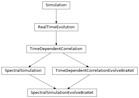 Inheritance diagram of tenpy.simulations.time_evolution.SpectralSimulationEvolveBraKet