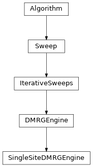 Inheritance diagram of tenpy.algorithms.dmrg.SingleSiteDMRGEngine