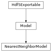 Inheritance diagram of tenpy.models.model.NearestNeighborModel