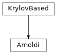 Inheritance diagram of tenpy.linalg.krylov_based.Arnoldi