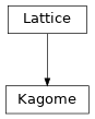 Inheritance diagram of tenpy.models.lattice.Kagome