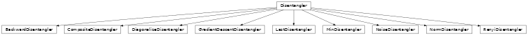 Inheritance diagram of tenpy.algorithms.disentangler