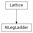 Inheritance diagram of tenpy.models.lattice.NLegLadder
