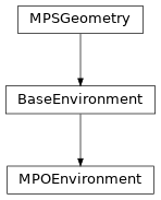 Inheritance diagram of tenpy.networks.mpo.MPOEnvironment