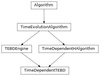 Inheritance diagram of tenpy.algorithms.tebd.TimeDependentTEBD