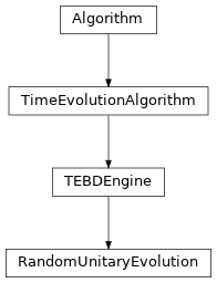 Inheritance diagram of tenpy.algorithms.tebd.RandomUnitaryEvolution