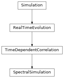 Inheritance diagram of tenpy.simulations.time_evolution.SpectralSimulation