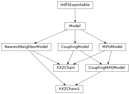 Inheritance diagram of tenpy.models.xxz_chain