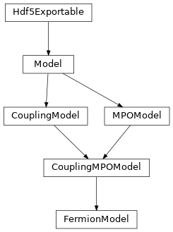 Inheritance diagram of tenpy.models.fermions_spinless.FermionModel