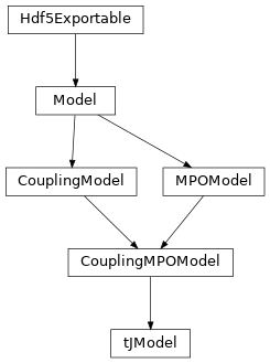 Inheritance diagram of tenpy.models.tj_model.tJModel