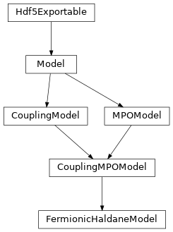 Inheritance diagram of tenpy.models.haldane.FermionicHaldaneModel