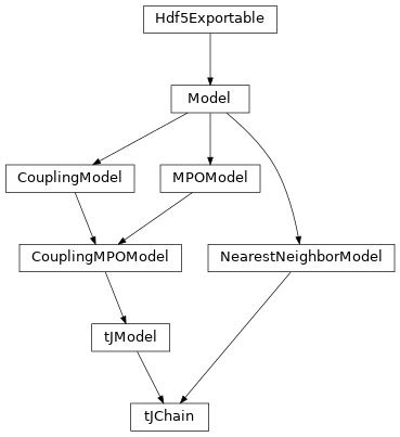 Inheritance diagram of tenpy.models.tj_model.tJChain