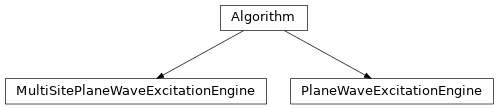 Inheritance diagram of tenpy.algorithms.plane_wave_excitation