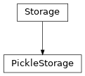 Inheritance diagram of tenpy.tools.cache.PickleStorage