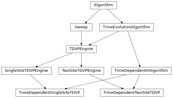 Inheritance diagram of tenpy.algorithms.tdvp