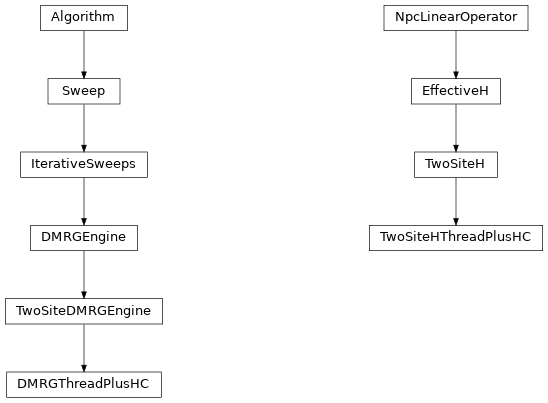 Inheritance diagram of tenpy.algorithms.dmrg_parallel