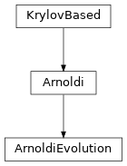 Inheritance diagram of tenpy.linalg.krylov_based.ArnoldiEvolution