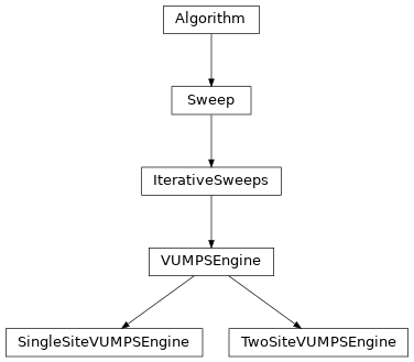 Inheritance diagram of tenpy.algorithms.vumps