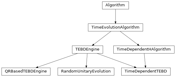 Inheritance diagram of tenpy.algorithms.tebd