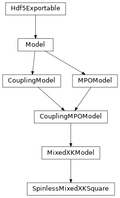 Inheritance diagram of tenpy.models.mixed_xk.SpinlessMixedXKSquare