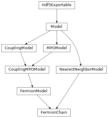 Inheritance diagram of tenpy.models.fermions_spinless.FermionChain