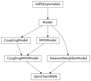 Inheritance diagram of tenpy.models.spins_nnn.SpinChainNNN