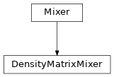 Inheritance diagram of tenpy.algorithms.mps_common.DensityMatrixMixer
