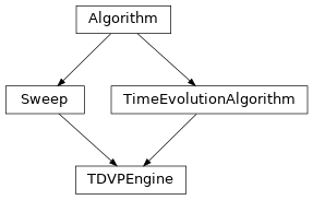 Inheritance diagram of tenpy.algorithms.tdvp.TDVPEngine