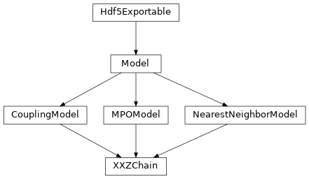 Inheritance diagram of tenpy.models.xxz_chain.XXZChain