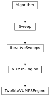 Inheritance diagram of tenpy.algorithms.vumps.TwoSiteVUMPSEngine