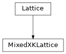 Inheritance diagram of tenpy.models.mixed_xk.MixedXKLattice