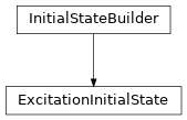Inheritance diagram of tenpy.simulations.ground_state_search.ExcitationInitialState