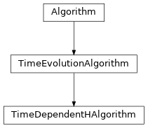 Inheritance diagram of tenpy.algorithms.algorithm