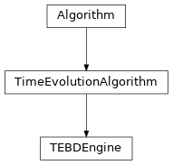 Inheritance diagram of tenpy.algorithms.tebd.TEBDEngine