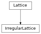 Inheritance diagram of tenpy.models.lattice.IrregularLattice