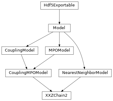 Inheritance diagram of tenpy.models.xxz_chain.XXZChain2