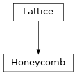 Inheritance diagram of tenpy.models.lattice.Honeycomb