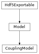 Inheritance diagram of tenpy.models.model.CouplingModel
