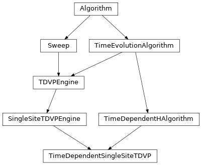 Inheritance diagram of tenpy.algorithms.tdvp.TimeDependentSingleSiteTDVP