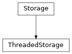 Inheritance diagram of tenpy.tools.cache.ThreadedStorage