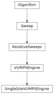 Inheritance diagram of tenpy.algorithms.vumps.SingleSiteVUMPSEngine