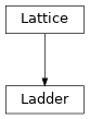 Inheritance diagram of tenpy.models.lattice.Ladder