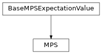 Inheritance diagram of tenpy.networks.mps.MPS