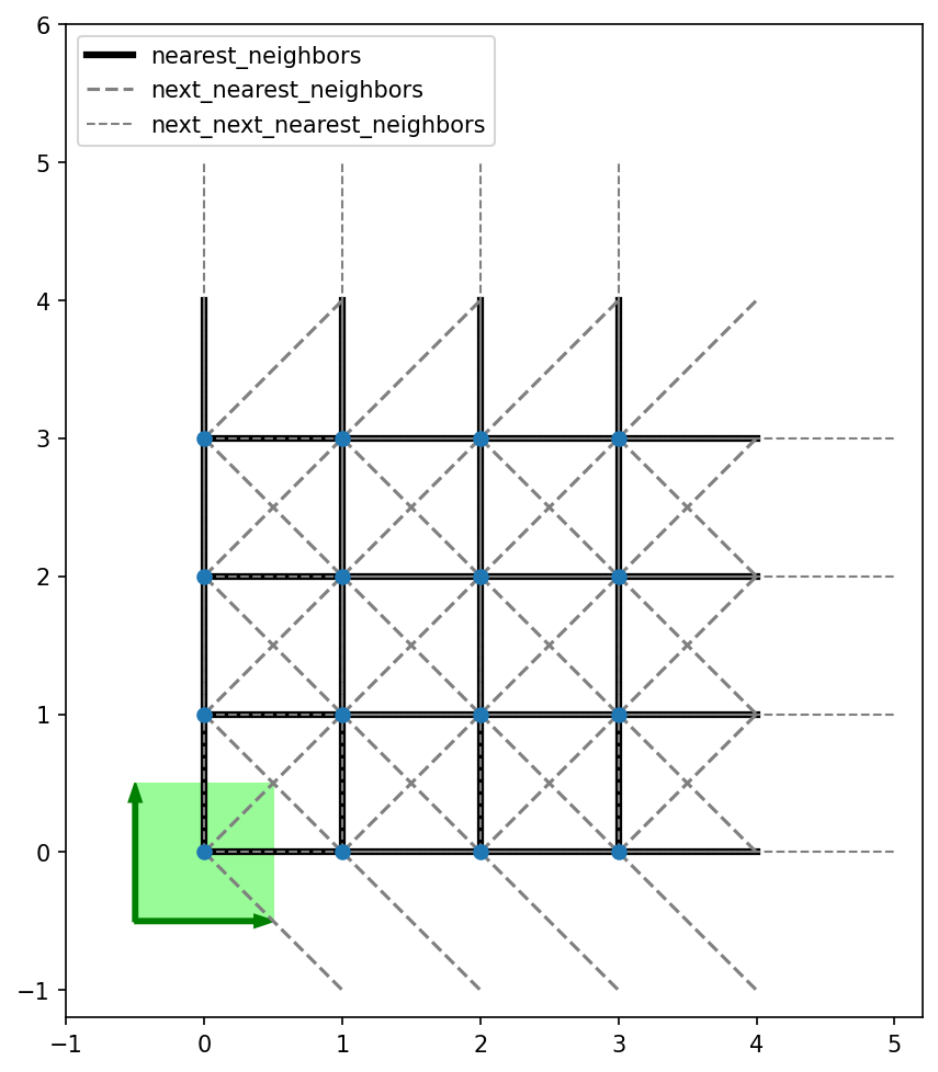 ../_images/notebooks_90_overview_predefined_lattices_11_1.png