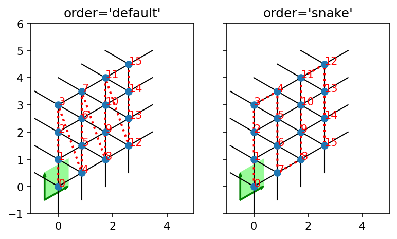 ../_images/notebooks_90_overview_predefined_lattices_12_3.png